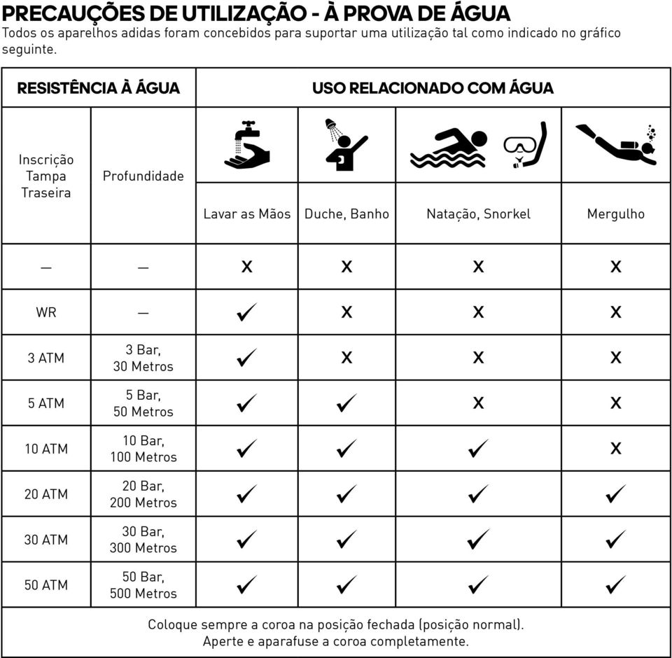 RESISTÊNCIA À ÁGUA USO RELACIONADO COM ÁGUA Inscrição Tampa Traseira Profundidade Lavar as Mãos Duche, Banho Natação, Snorkel Mergulho