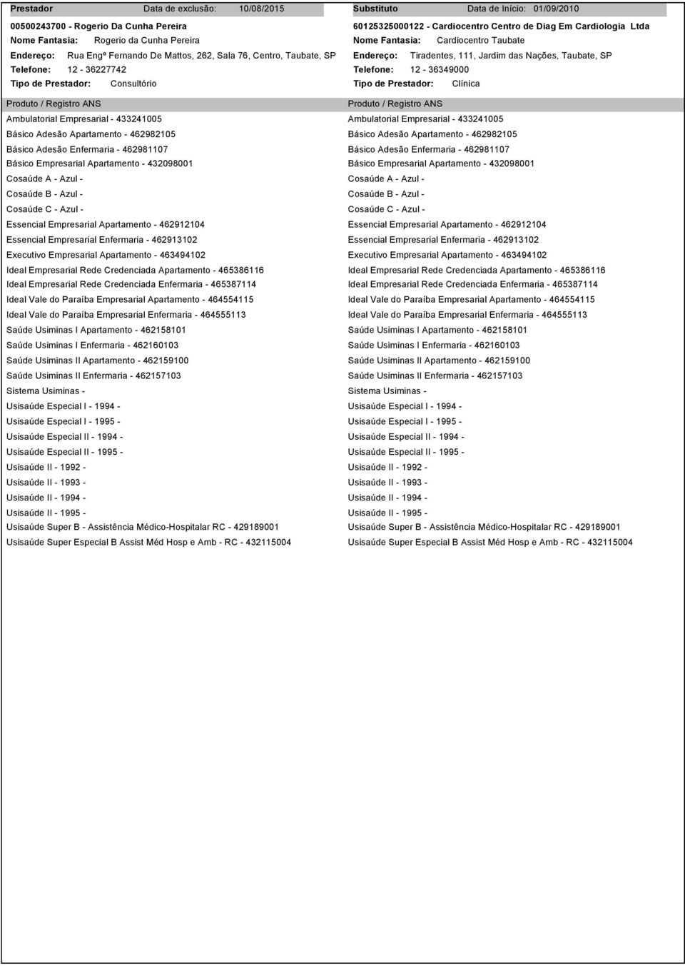 464555113 Data de Início: 01/09/2010 60125325000122 - Cardiocentro Centro de Diag Em Cardiologia Ltda Nome Fantasia: Cardiocentro Taubate Endereço: Tiradentes,