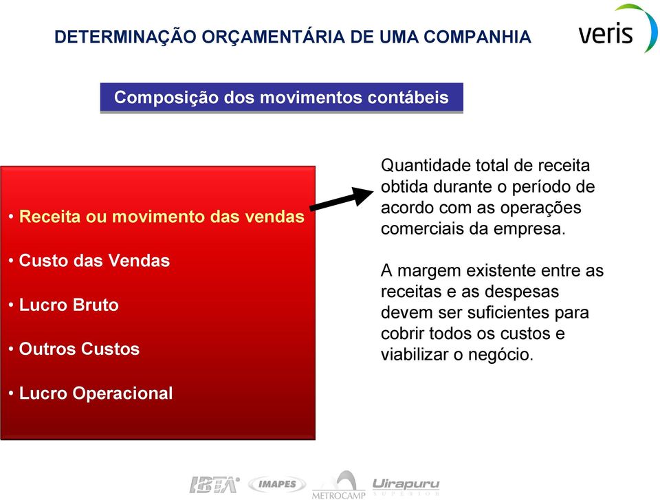 período de acordo com as operações comerciais da empresa.