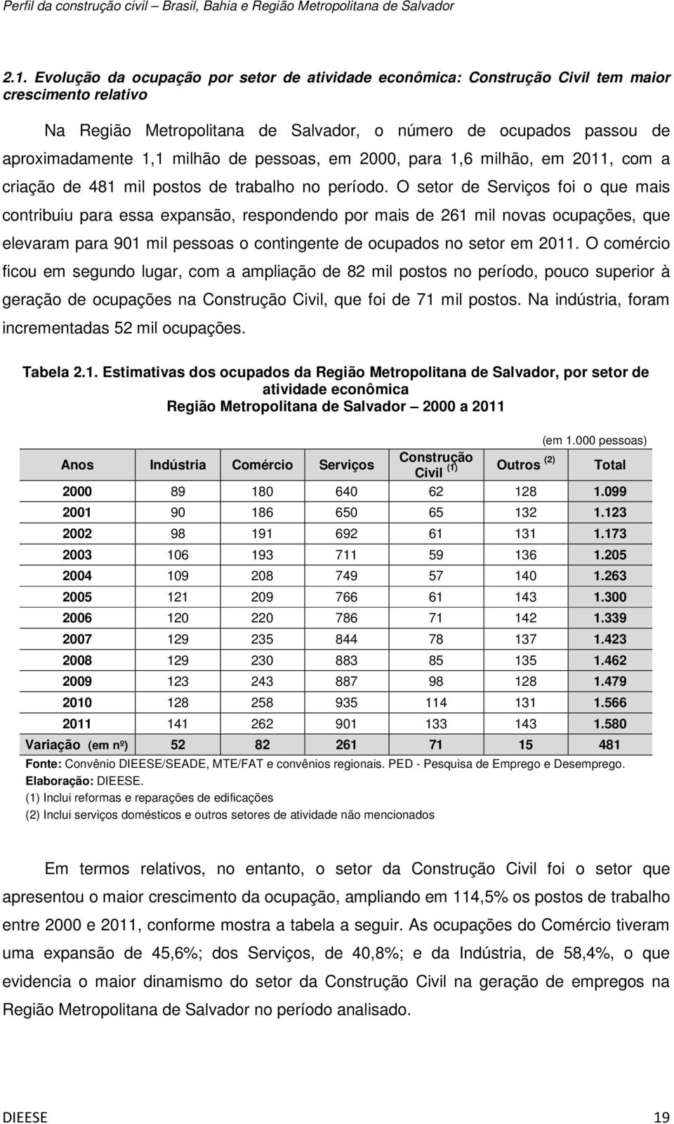 O setor de Serviços foi o que mais contribuiu para essa expansão, respondendo por mais de 261 mil novas ocupações, que elevaram para 901 mil pessoas o contingente de ocupados no setor em 2011.