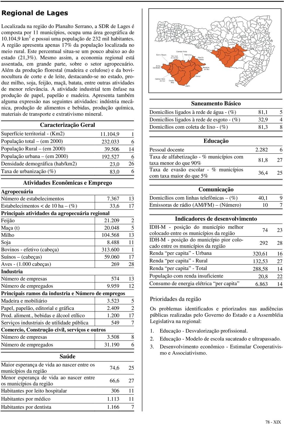 Mesmo assim, a economia regional está assentada, em grande parte, sobre o setor agropecuário.