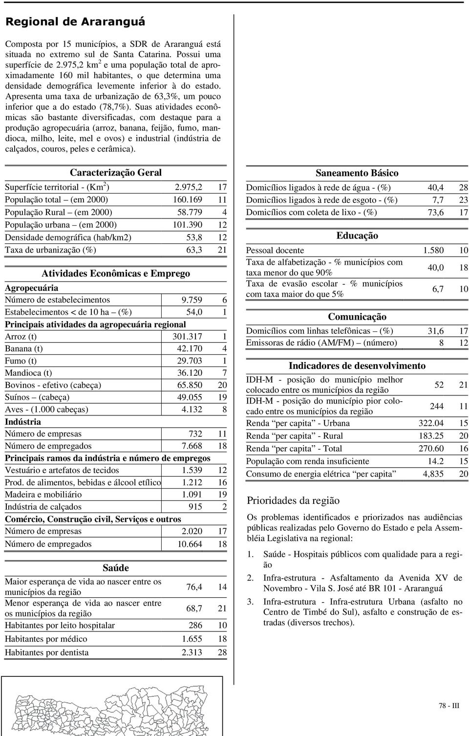 Apresenta uma taxa de urbanização de 63,3%, um pouco inferior que a do estado (78,7%).