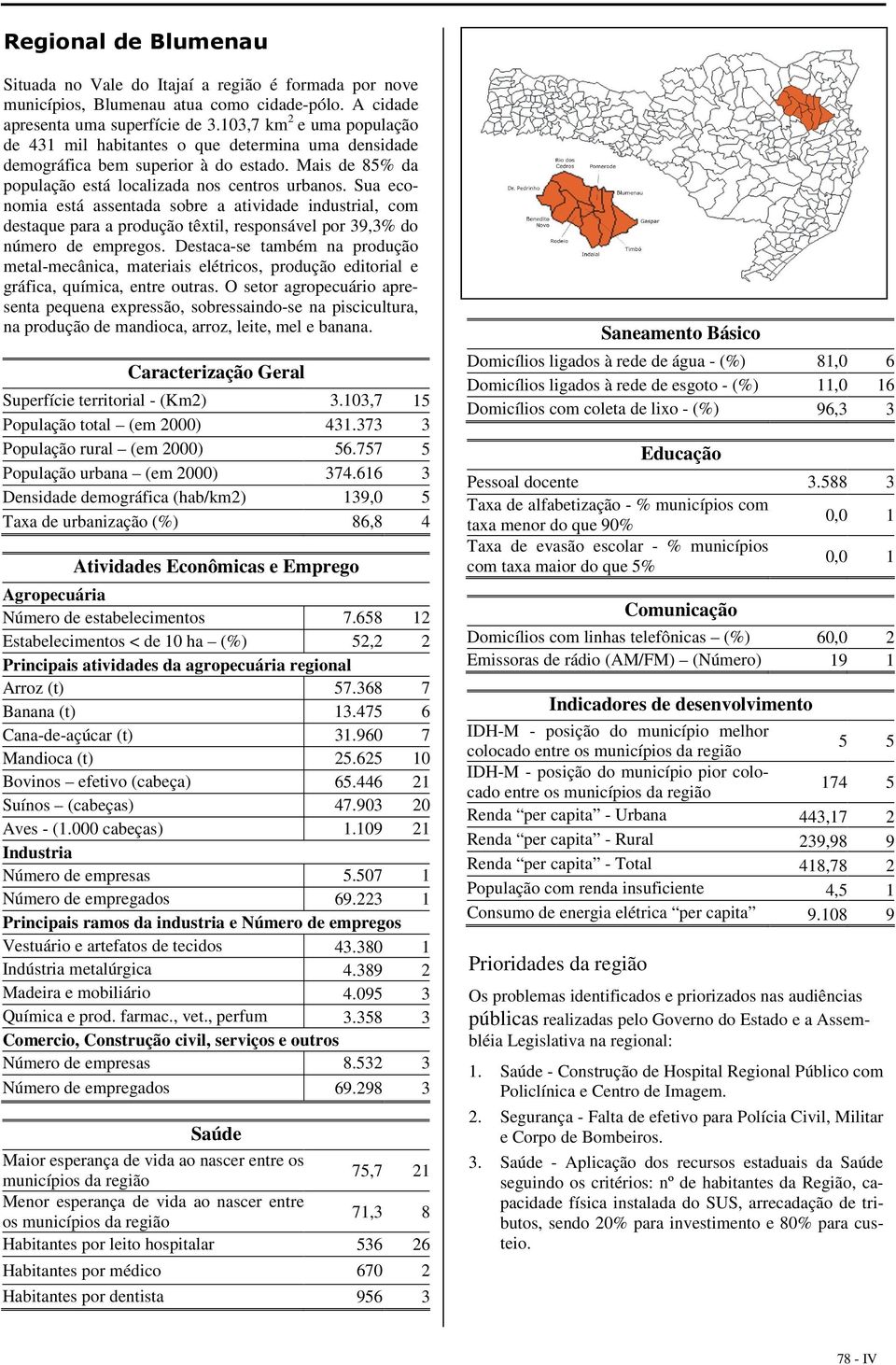 Sua economia está assentada sobre a atividade industrial, com destaque para a produção têxtil, responsável por 39,3% do número de empregos.