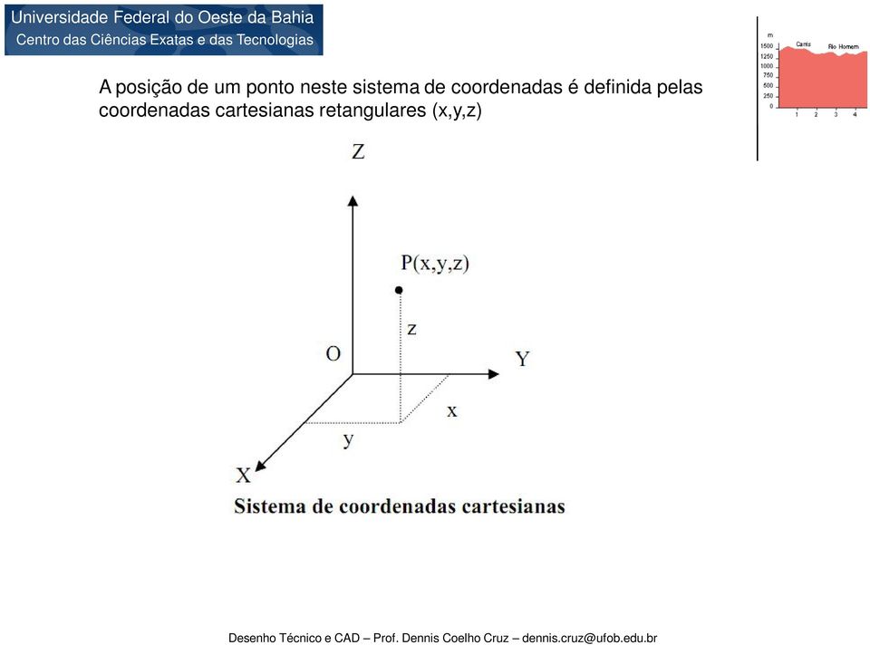 definida pelas coordenadas