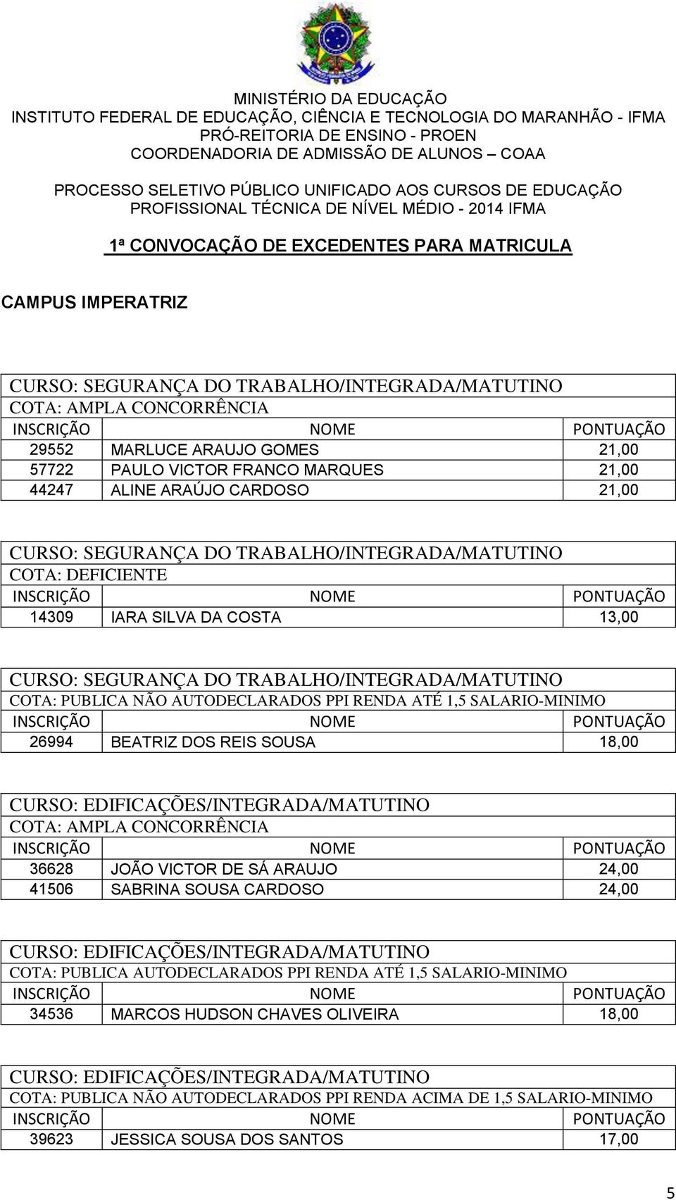 SALARIO-MINIMO 26994 BEATRIZ DOS REIS SOUSA 18,00 CURSO: EDIFICAÇÕES/INTEGRADA/MATUTINO 36628 JOÃO VICTOR DE SÁ ARAUJO 24,00 41506 SABRINA SOUSA CARDOSO 24,00 CURSO: