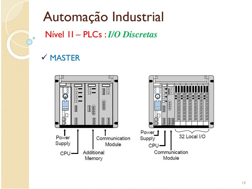 I/O