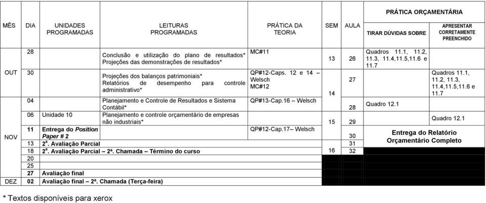 12 e 14 Welsch MC#12 13 26 14 04 Planejamento e Controle de Resultados e Sistema QP#13-Cap.