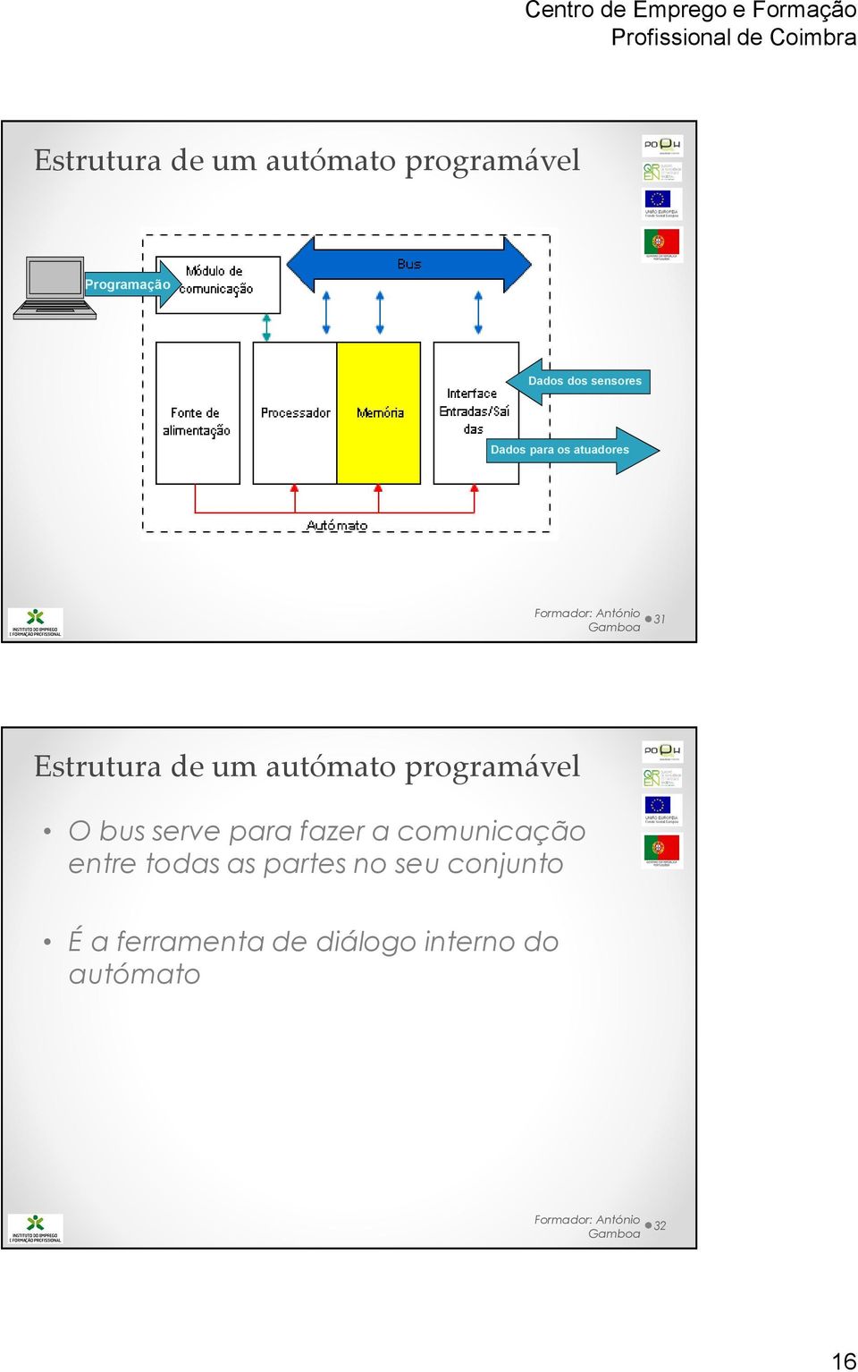 programável O bus serve para fazer a comunicação entre todas as