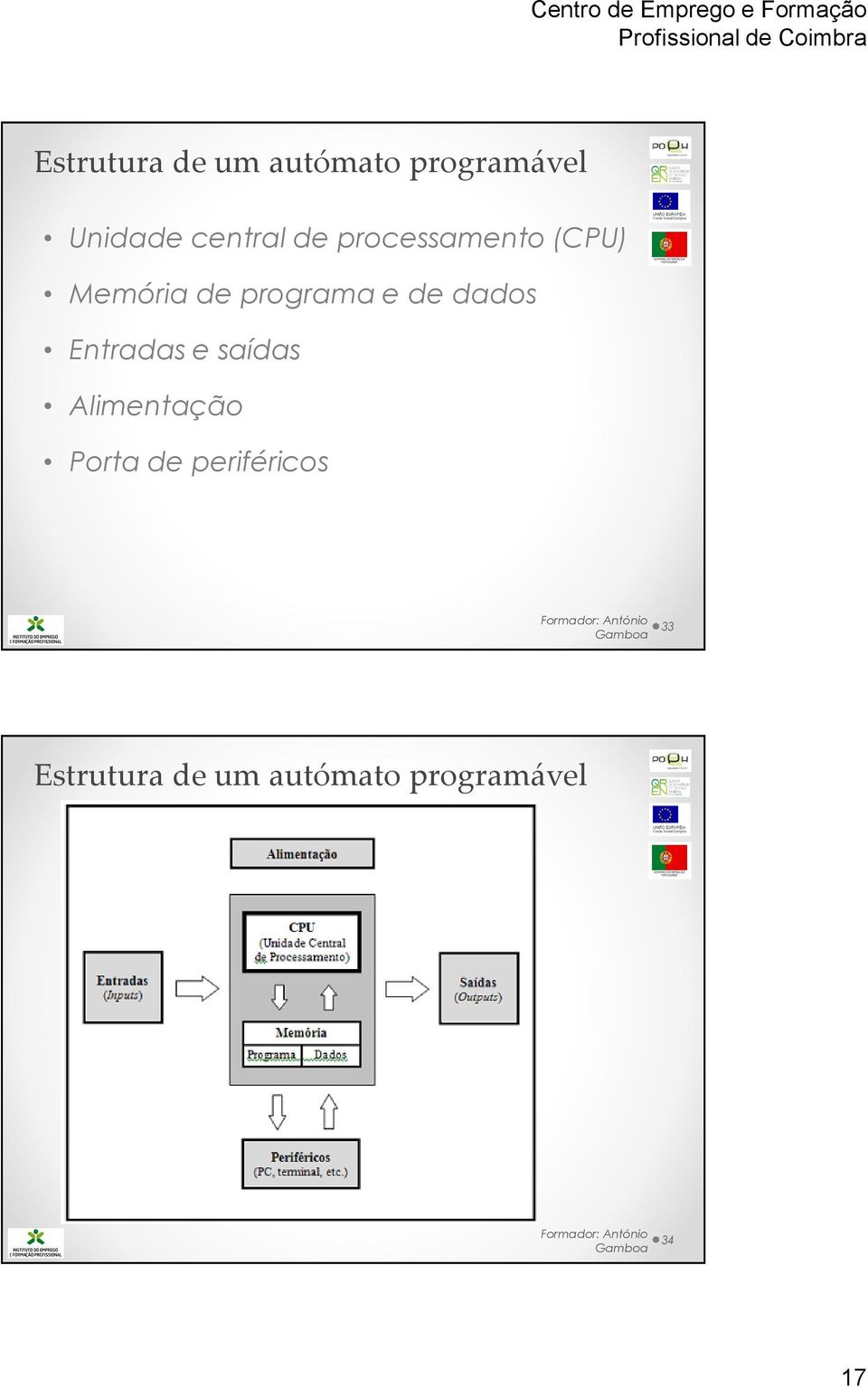 Entradas e saídas Alimentação Porta de periféricos