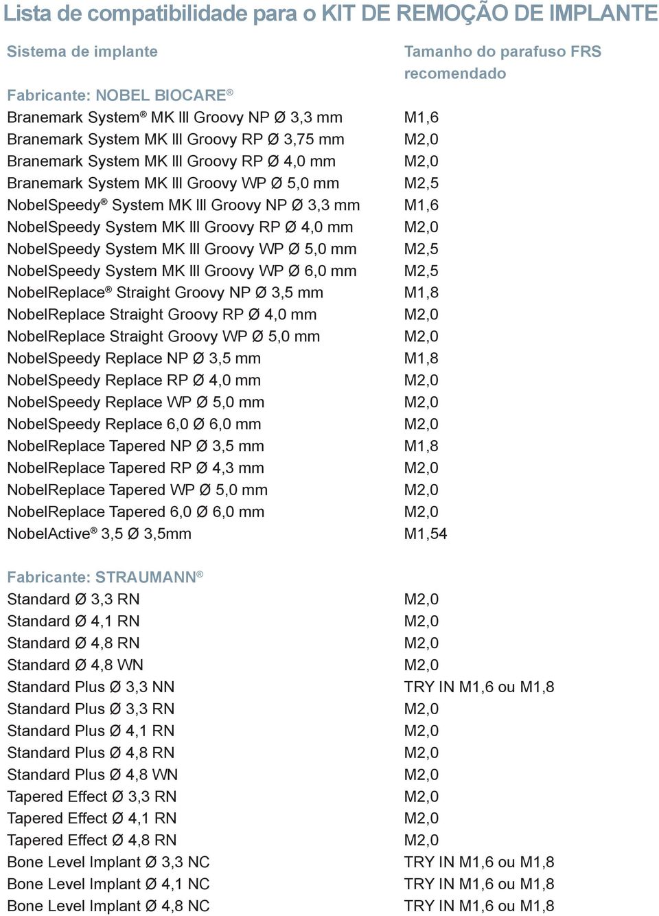 System MK lll Groovy RP Ø 4,0 mm M2,0 NobelSpeedy System MK lll Groovy WP Ø 5,0 mm M2,5 NobelSpeedy System MK lll Groovy WP Ø 6,0 mm M2,5 NobelReplace Straight Groovy NP Ø 3,5 mm M1,8 NobelReplace