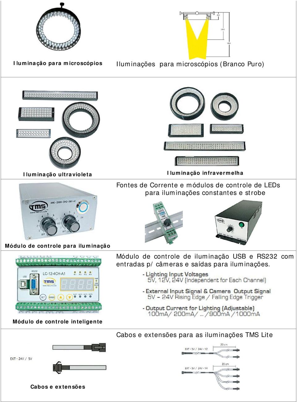 de controle para iluminação Módulo de controle de iluminação USB e RS232 com entradas p/ câmeras e saídas