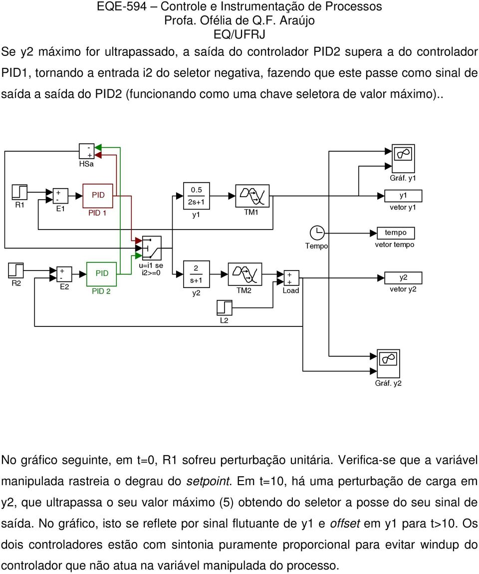 5 2s1 y1 TM1 y1 vetor y1 Tempo tempo vetor tempo R2 - E2 PID PID 2 u=i1 se i2>=0 2 s1 y2 TM2 Load y2 vetor y2 L2 Gráf. y2 No gráfico seguinte, em t=0, R1 sofreu perturbação unitária.