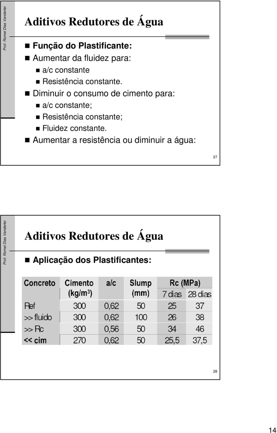 Diminuir o consumo de cimento para: a/c constante; Resistência