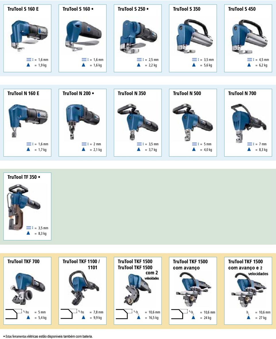 TruTool TKF 1100 / 1101 TruTool TKF 1500 TruTool TKF 1500 com 2 velocidades TruTool TKF 1500 com avanço TruTool TKF 1500 com avanço e 2 velocidades h s h s h s h hs = 5