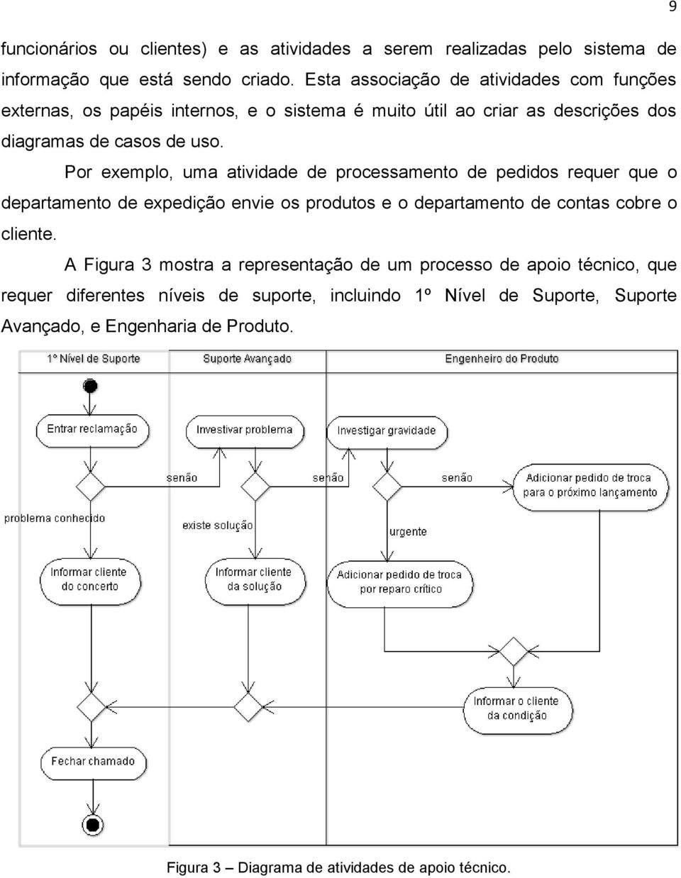 Por exemplo, uma atividade de processamento de pedidos requer que o departamento de expedição envie os produtos e o departamento de contas cobre o cliente.