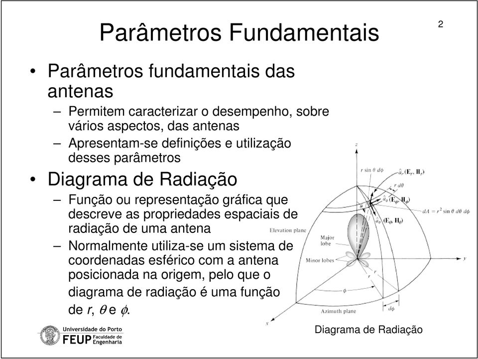 descreve as propriedades espaciais de radiação de uma antena Normalmente utiliza-se um sistema de coordenadas