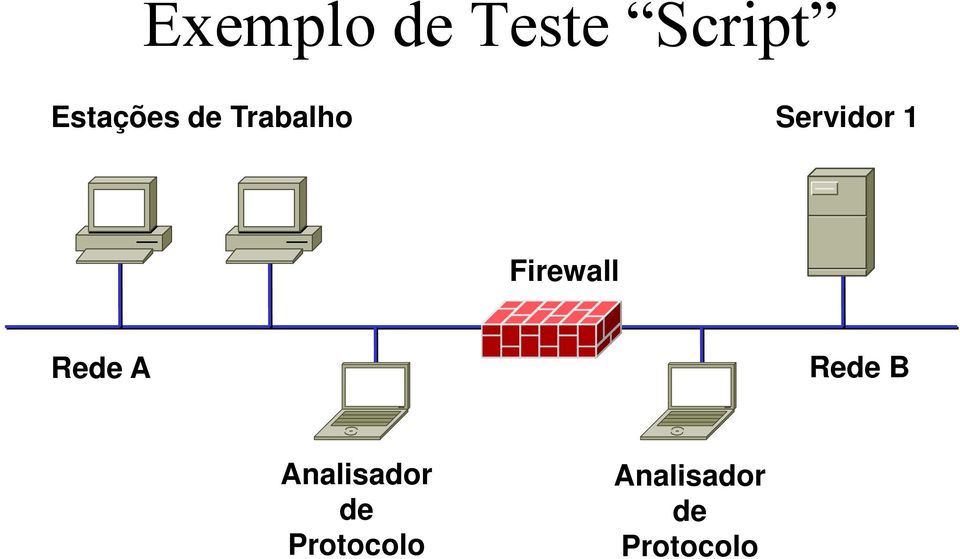 Firewall Rede A Rede B