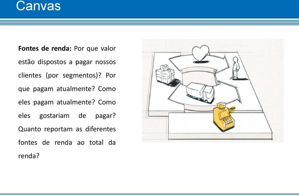 Por que pagam atualmente? Como eles pagam atualmente?