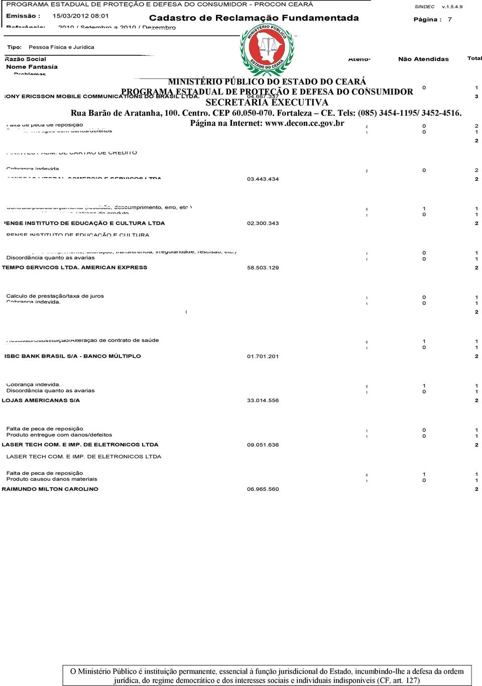 DE CARTÃO DE CRÉDITO COMIBRAS LITORAL COMERCIO E SERVICOS LTDA 03.443.434 0 Contrato/pedido/orçamento (rescisão, descumprimento, erro, etc.