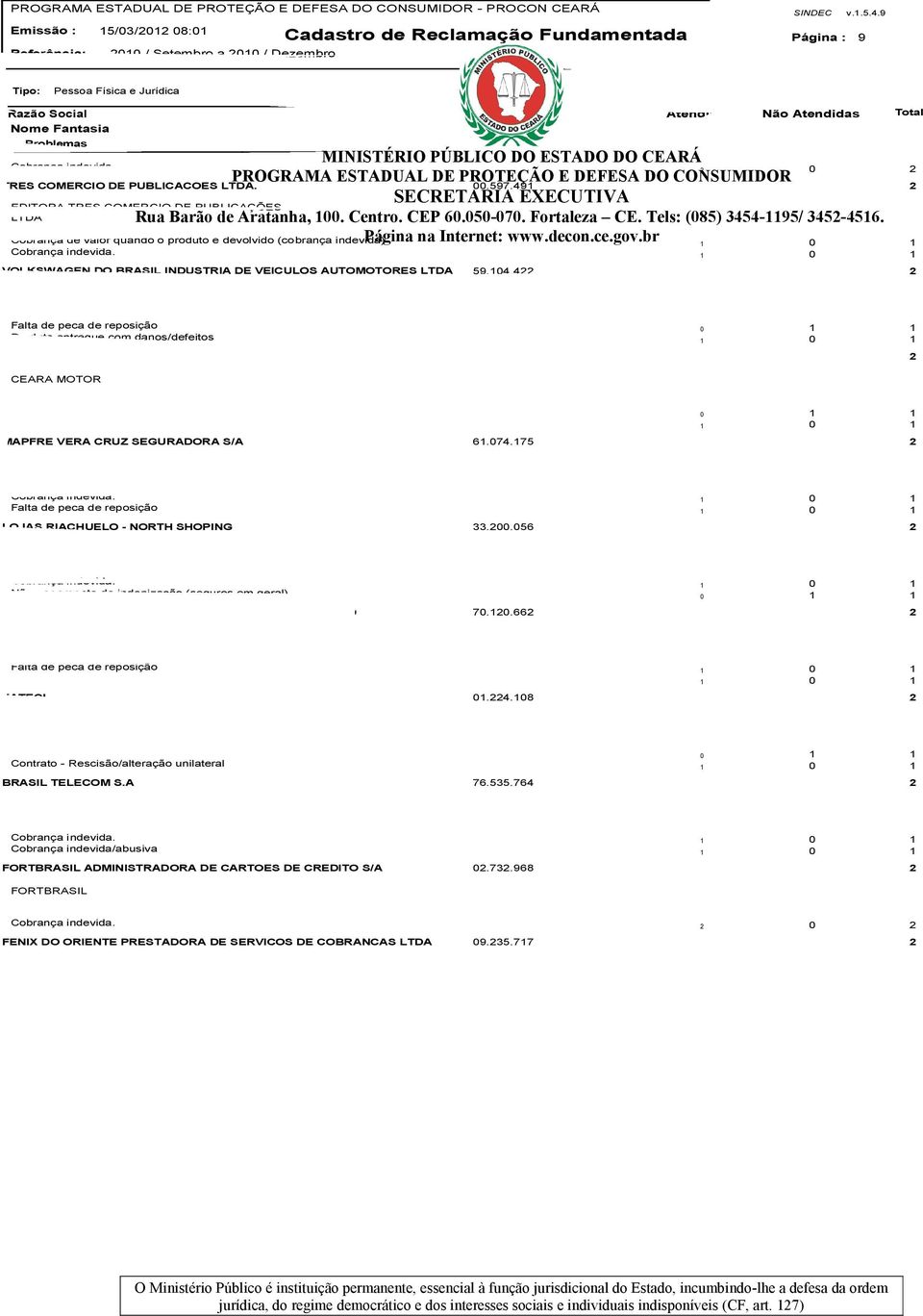 49 EDITORA TRES COMERCIO DE PUBLICAÇÕES LTDA Cobrança de valor quando o produto e devolvido (cobrança indevida) 0 VOLKSWAGEN DO BRASIL INDUSTRIA DE VEICULOS AUTOMOTORES LTDA 59.04.