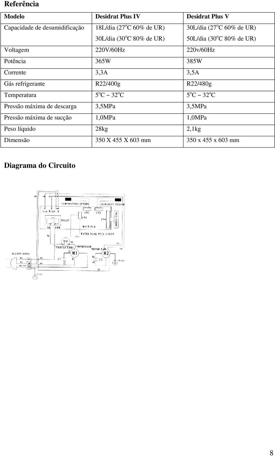 3,5A Gás refrigerante R22/400g R22/480g Temperatura 5 o C ~ 32 o C 5 o C ~ 32 o C Pressão máxima de descarga 3,5MPa 3,5MPa