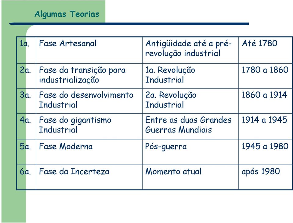 Fase do desenvolvimento Industrial 2a. Revolução Industrial 1860 a 1914 4a.