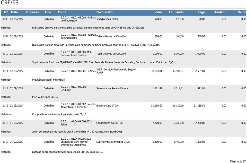 013 - Suprimento de Fundos Tatiana Neves de Carvalho 1.00 1.00 1.00 Suprimento de fundo de até 02/11/2015 em favor de Tatiana Neves de Carvalho, Débito em conta, Crédito em C/C.