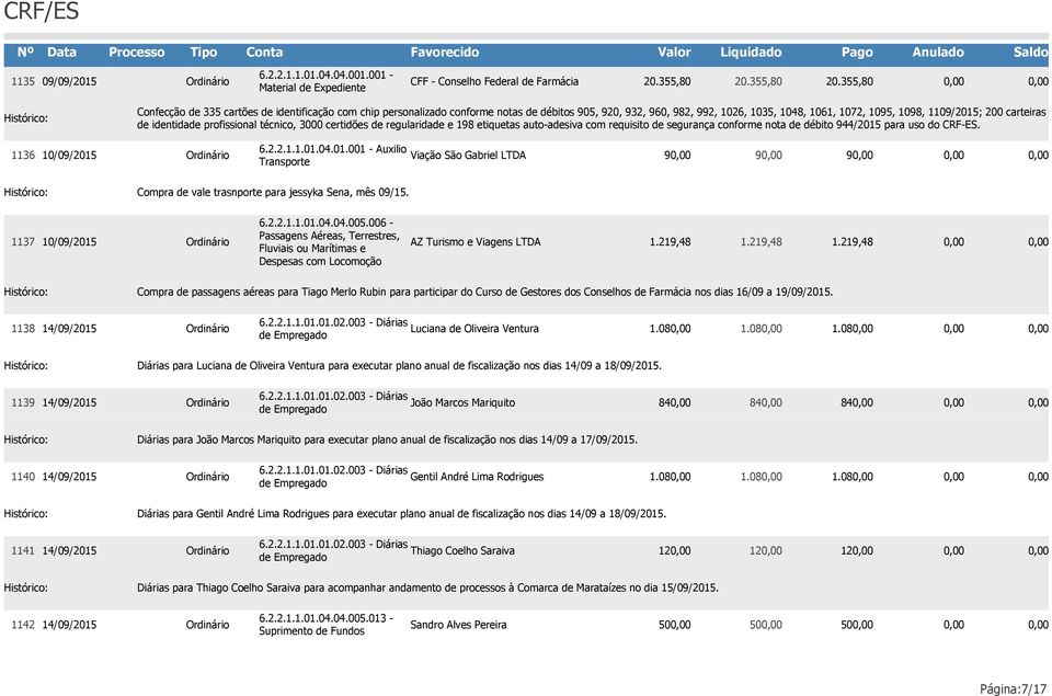 355,80 Confecção de 335 cartões de identificação com chip personalizado conforme notas de débitos 905, 920, 932, 960, 982, 992, 1026, 1035, 1048, 1061, 1072, 1095, 1098, 1109/2015; 200 carteiras de