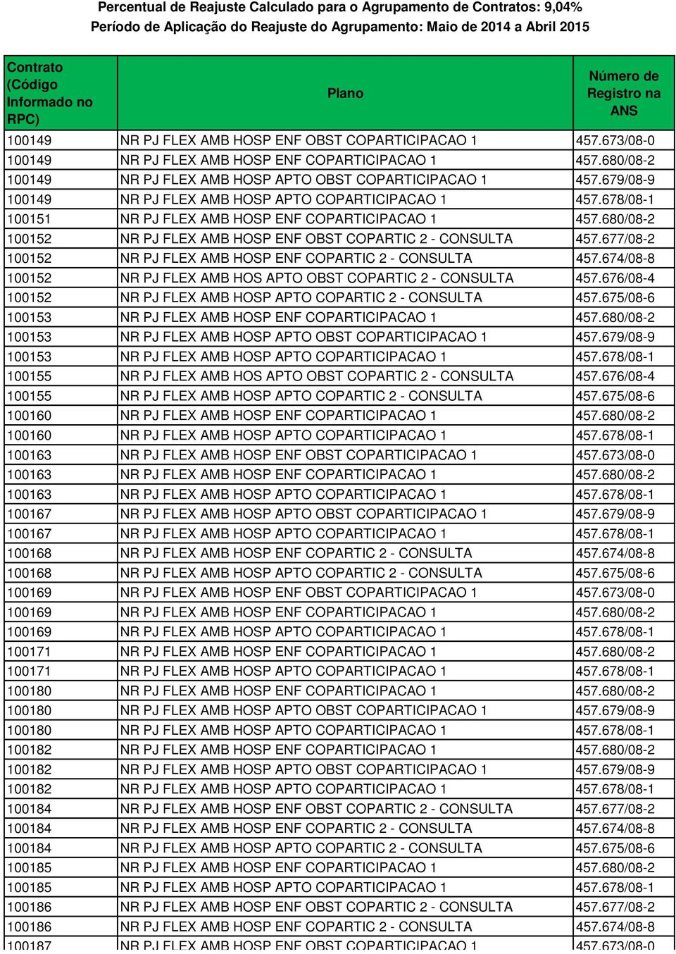 677/08-2 100152 NR PJ FLEX AMB HOSP ENF COPARTIC 2 - CONSULTA 457.674/08-8 100152 NR PJ FLEX AMB HOS APTO OBST COPARTIC 2 - CONSULTA 457.