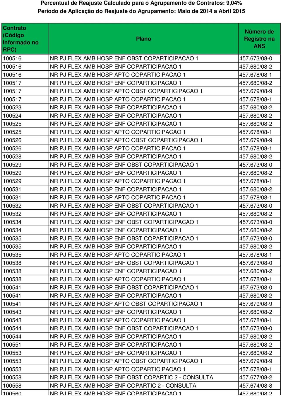 678/08-1 100523 NR PJ FLEX AMB HOSP ENF COPARTICIPACAO 1 457.680/08-2 100524 NR PJ FLEX AMB HOSP ENF COPARTICIPACAO 1 457.680/08-2 100525 NR PJ FLEX AMB HOSP ENF COPARTICIPACAO 1 457.