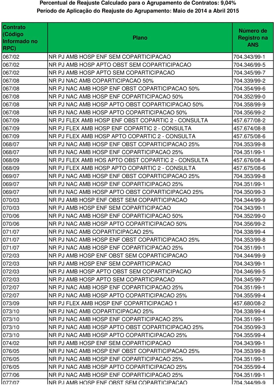 352/99-0 067/08 NR PJ NAC AMB HOSP APTO OBST COPARTICIPACAO 50% 704.358/99-9 067/08 NR PJ NAC AMB HOSP APTO COPARTICIPACAO 50% 704.