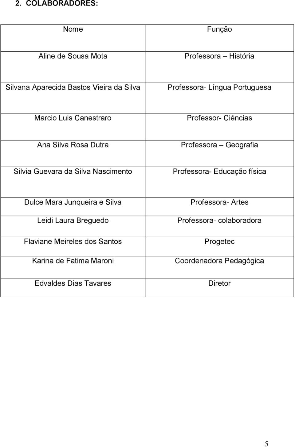 Silva Nascimento Professora- Educação física Dulce Mara Junqueira e Silva Leidi Laura Breguedo Flaviane Meireles dos Santos