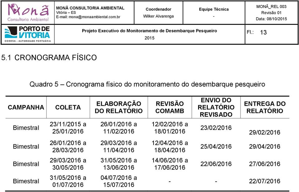 ENVIO DO RELATÓRIO REVISADO ENTREGA DO RELATÓRIO Bimestral 23/11/ a 25/01/2016 26/01/2016 a 11/02/2016 12/02/2016 a 18/01/2016 23/02/2016