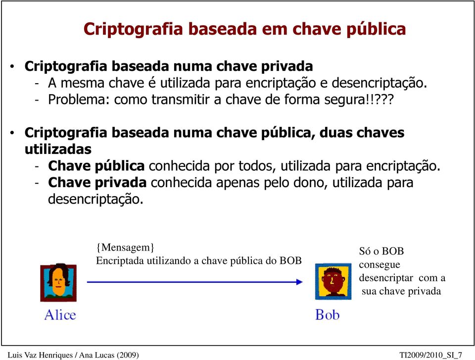 !??? Criptografia baseada numa chave pública, duas chaves utilizadas - Chave pública conhecida por todos, utilizada para encriptação.