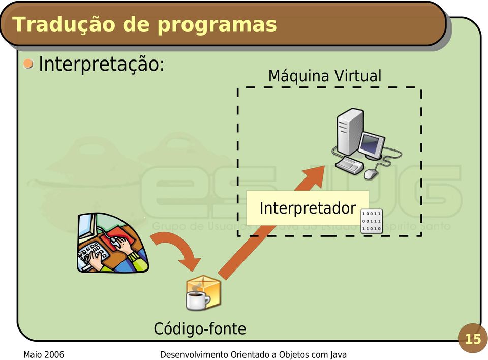 Interpretação: