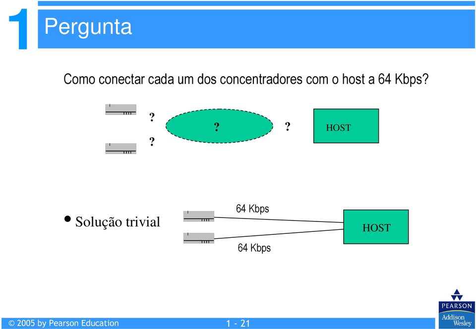 a 64 Kbps?