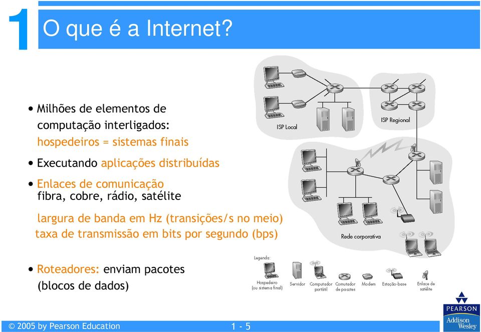 Executando aplicações distribuídas Enlaces de comunicação fibra, cobre, rádio,