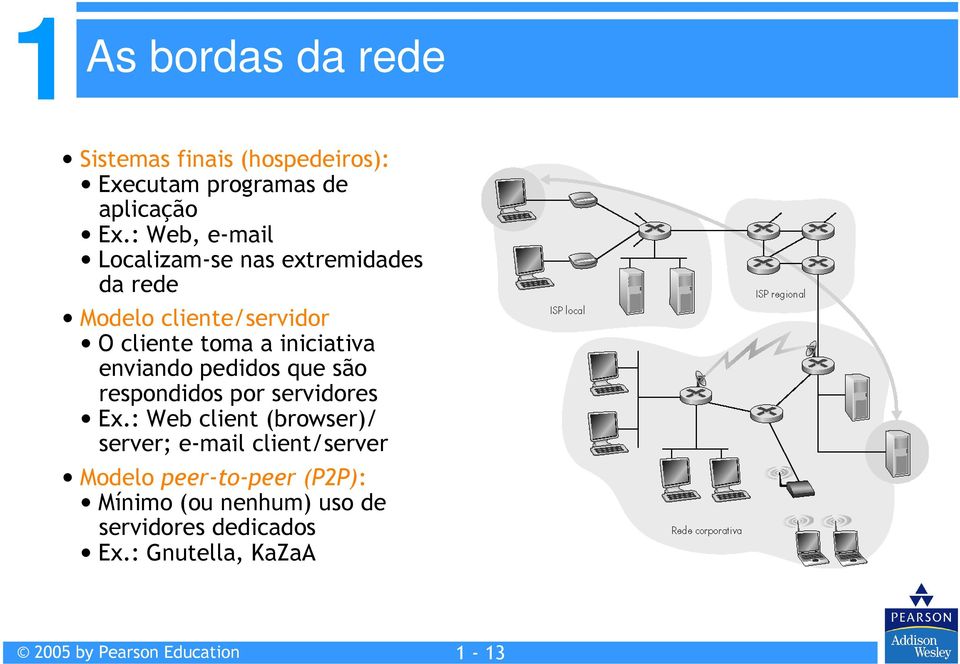 iniciativa enviando pedidos que são respondidos por servidores Ex.