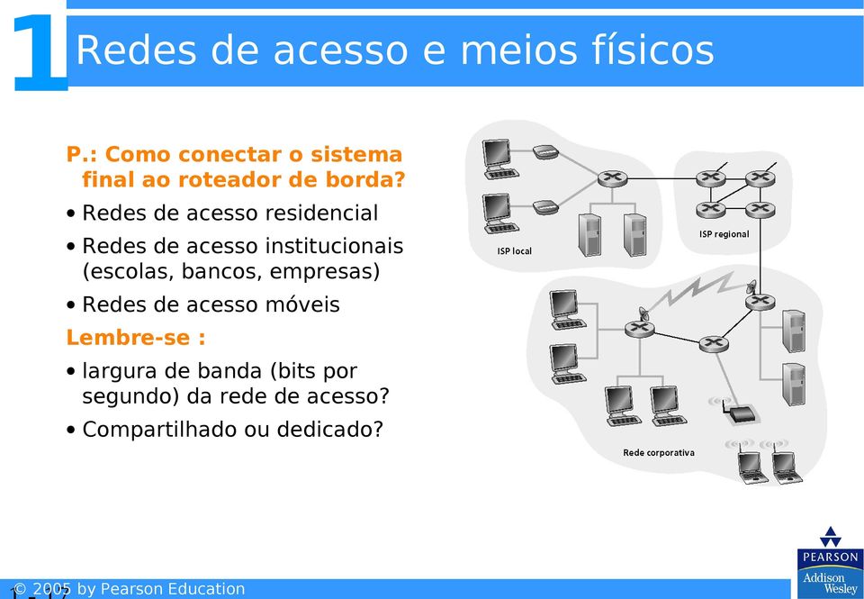 Redes de acesso residencial Redes de acesso institucionais (escolas,