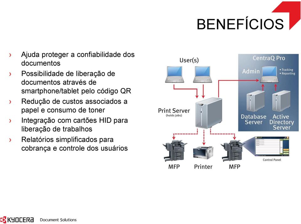 custos associados a papel e consumo de toner Integração com cartões HID para