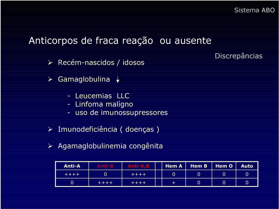 de imunossupressores Imunodeficiência ( doenças )