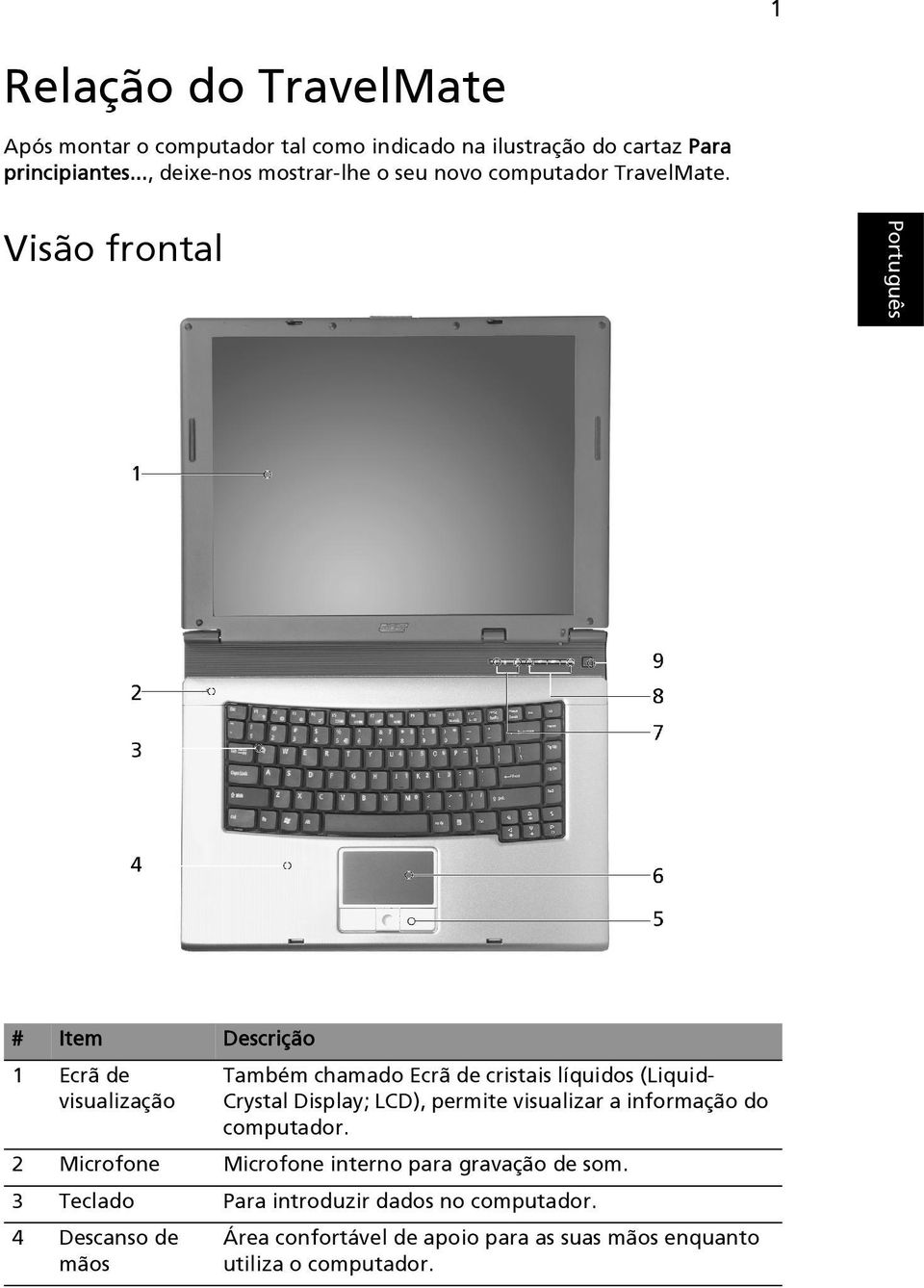 Visão frontal # Item Descrição 1 Ecrã de visualização Também chamado Ecrã de cristais líquidos (Liquid- Crystal Display; LCD),