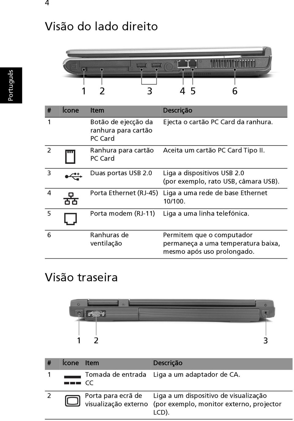 4 Porta Ethernet (RJ-45) Liga a uma rede de base Ethernet 10/100. 5 Porta modem (RJ-11) Liga a uma linha telefónica.