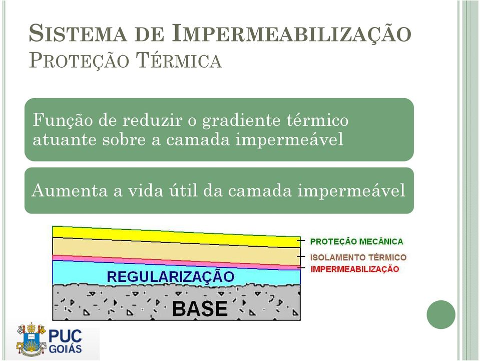 térmico atuante sobre a camada