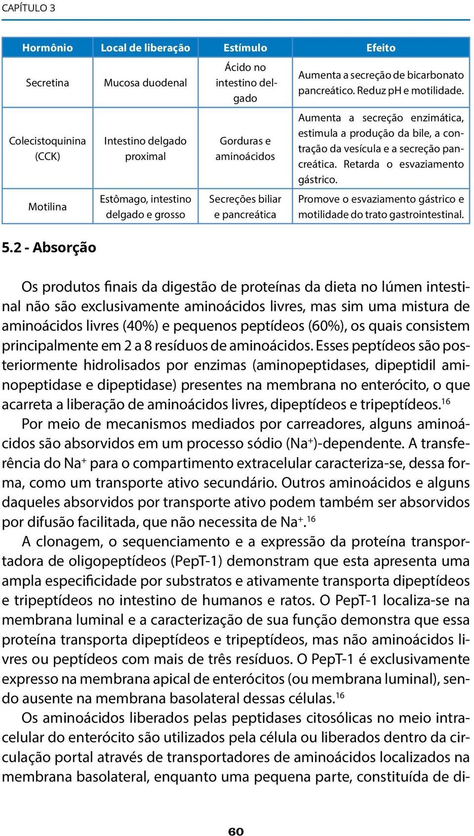 bicarbonato pancreático. Reduz ph e motilidade. Aumenta a secreção enzimática, estimula a produção da bile, a contração da vesícula e a secreção pancreática. Retarda o esvaziamento gástrico.