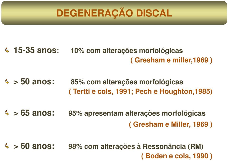 Pech e Houghton,1985) > 65 anos: 95% apresentam alterações morfológicas ( Gresham