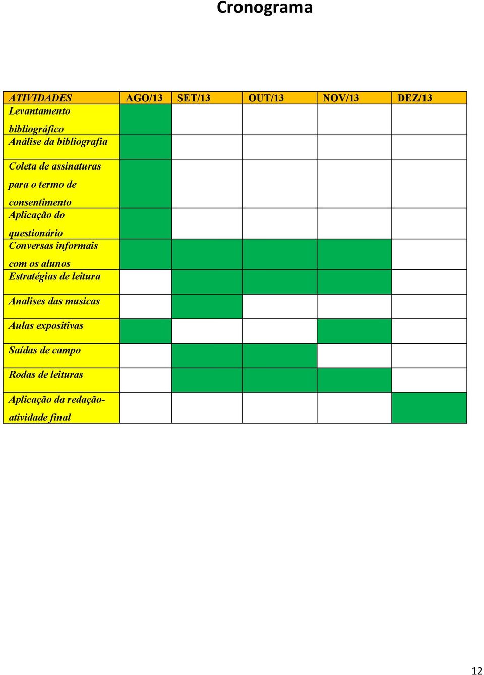 questionário Conversas informais com os alunos Estratégias de leitura Analises das