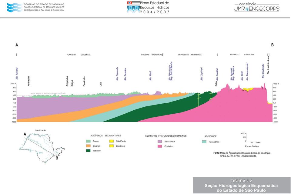 Hídricos 2004/2007 Fonte: Mapa de Águas Subterrâneas do Estado de São Paulo.