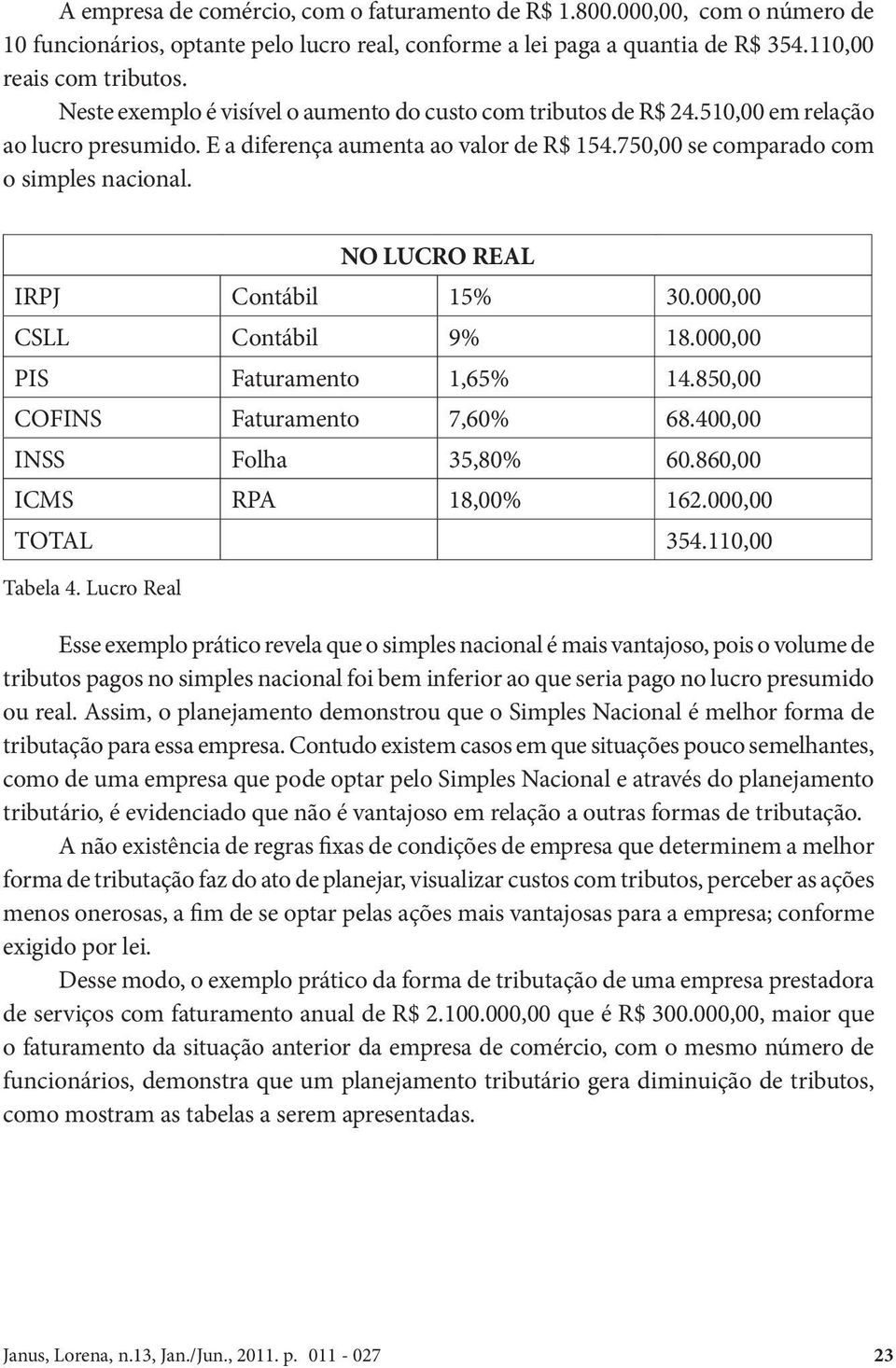 Lucro Real NO LUCRO REAL IRPJ Contábil 15% 30.000,00 CSLL Contábil 9% 18.000,00 PIS Faturamento 1,65% 14.850,00 COFINS Faturamento 7,60% 68.400,00 INSS Folha 35,80% 60.860,00 ICMS RPA 18,00% 162.