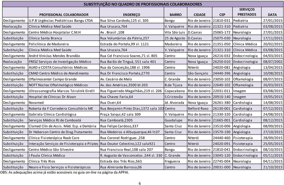 Valqueire Rio de Janeiro 21321-310 Pediatria 03/08/2015 Desligamento Centro Médico Hospitalar C.M.H Av. Brasil,108 Vila São Luis D.